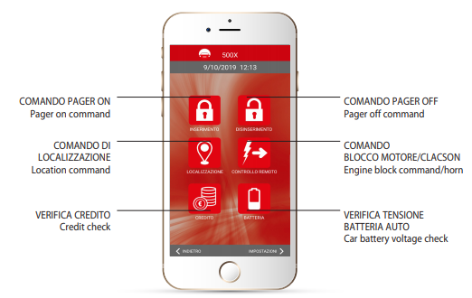 Applicazione combinatore telefonico